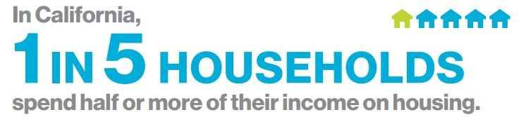 1 in 5 households in California spend half or more of their income on housing.